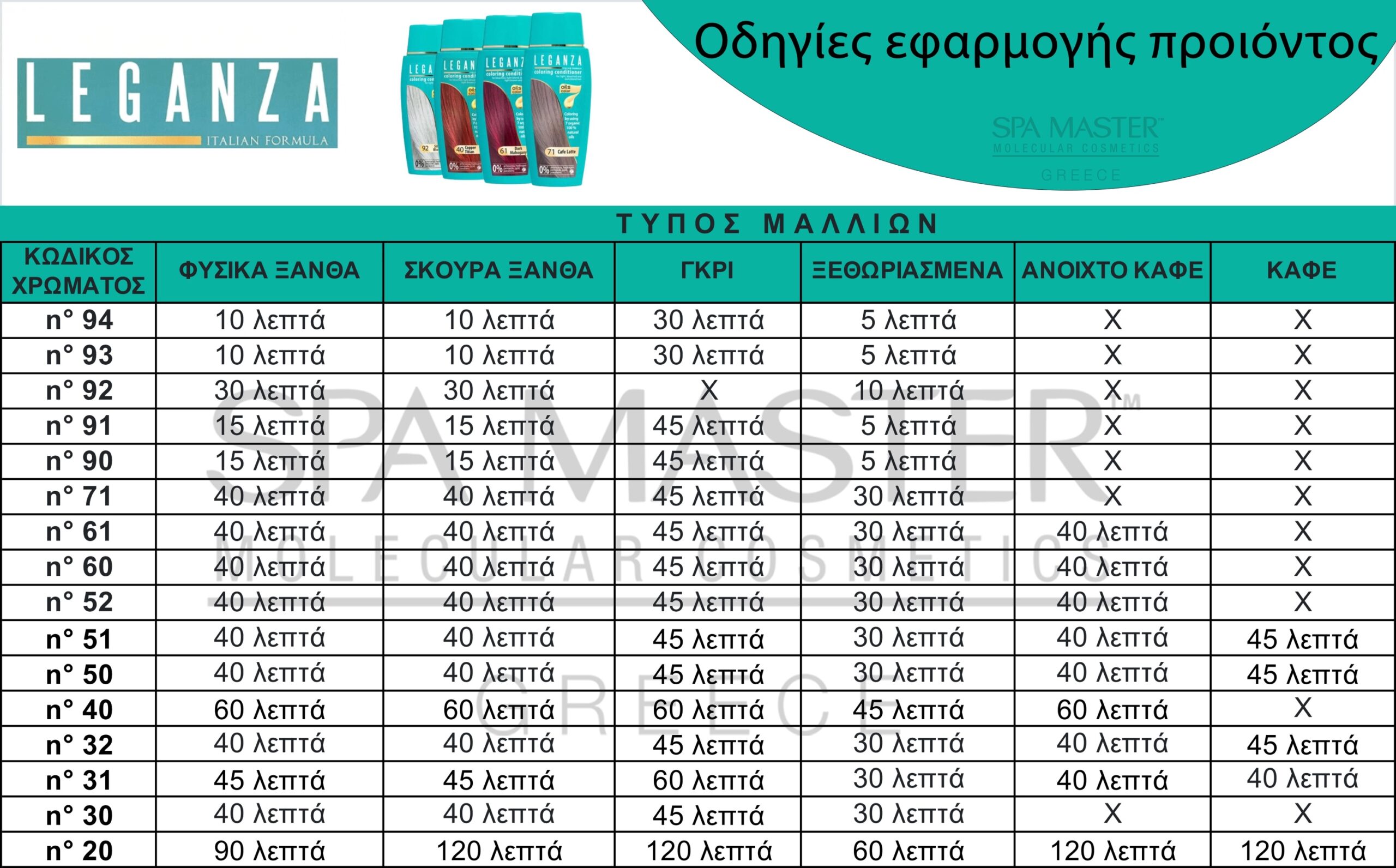 Leganza Coloring Conditioner - Μαλακτική Κρέμα Μαλλιών με Χρώμα Χωρίς Αμμωνία 150ml No93 Cool Blonde/Ψυχρό Ξανθό - Image 2