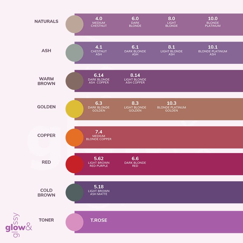 Fanola Glow & Glossy Ρεφλέ 8.1 Toner 60ml - Image 3