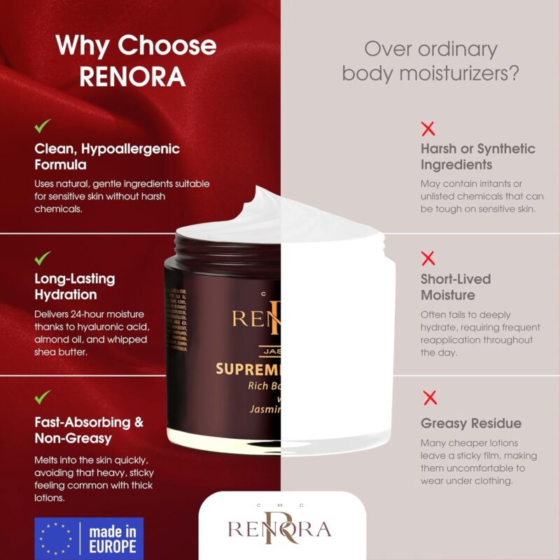 Renora Supreme Delight Rich Body Butter 250ml – Πλούσιο Βούτυρο Σώματος για Εντατική Θρέψη & Μεταξένια Απαλότητα - Image 3