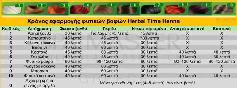 Έτοιμη Henna Μαλλιών Βυσσινί Κόκκινο - Morello N4 Herbal Time 75ml - Image 7