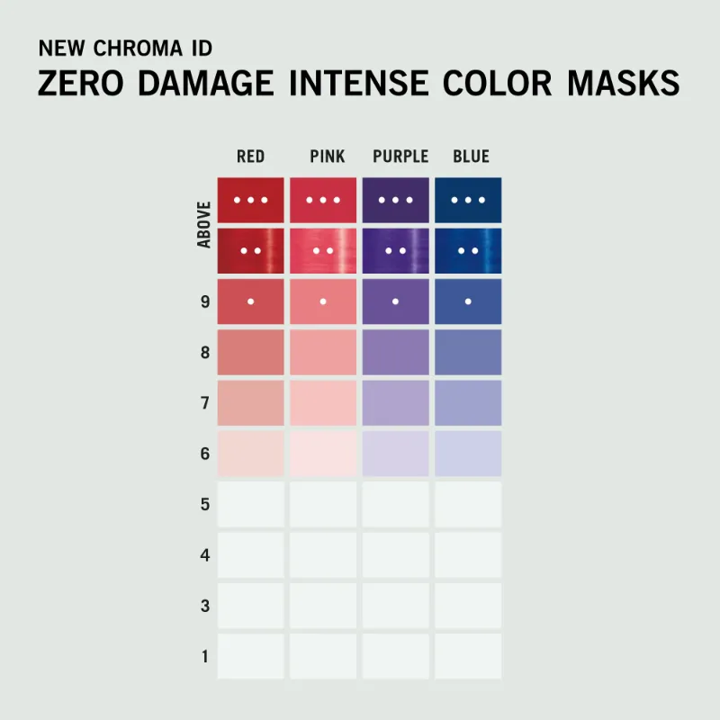 Schwarzkopf Chroma ID Bonding Color Mask 9.5-19 300ml – Μάσκα Χρώματος για Ψυχρό Πολύ Ανοιχτό Ξανθό - Image 7